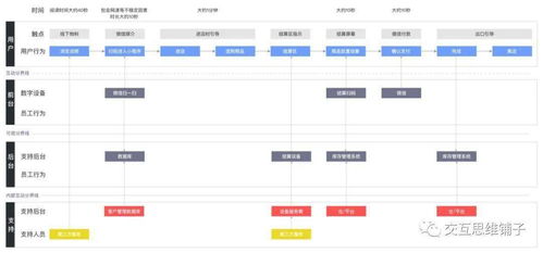 服務藍圖 項目策劃與公關服務的戰略羅盤