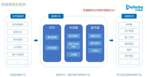 數據產品與中臺實踐 數倉模型架構、項目策劃與公關服務全解析
