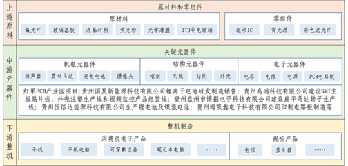 六盤水市“十四五”數字經濟發展規劃 聚焦電子元器件與機電組件設備銷售，賦能產業數字化轉型